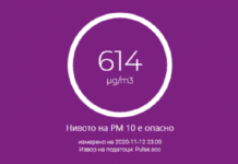 Екстремно загадено вечерва во Скопје – надвор не се дише