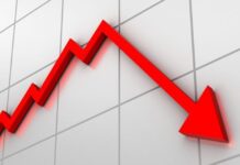 Македонија влегува во рецесија! Негативен раст и во третиот квартал