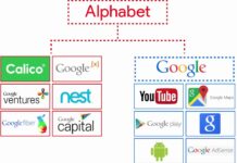 Компанијата-мајка на Гугл има најдолг период на раст на вредноста на акциите од 2009 година